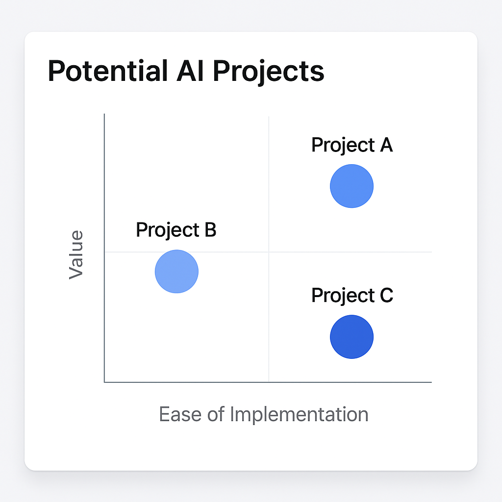 Optimization Interface